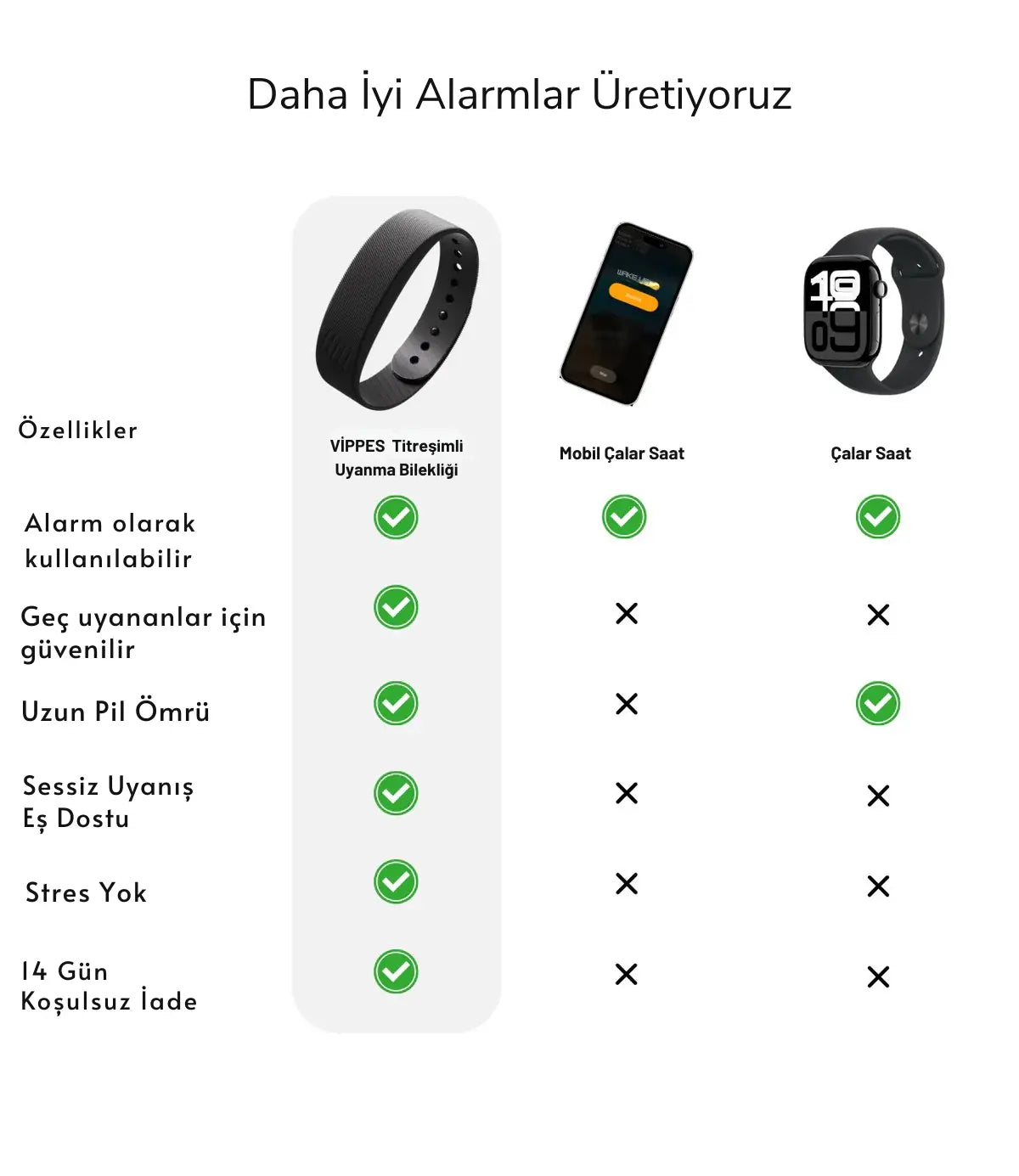 %100 Uyanma Garantili Akıllı Bileklik–Geç Kalmalara Son!
